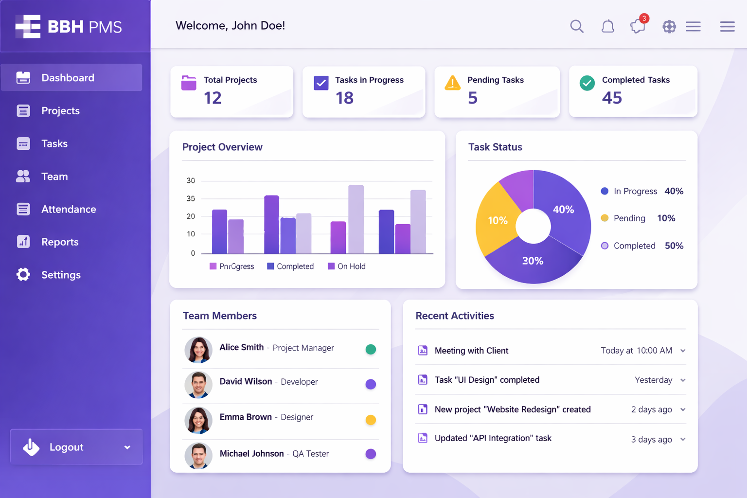 BBH PMS Dashboard